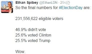 미국 대선이 주는 교훈 - 투표를 해야 하는 이유 | 인스티즈
