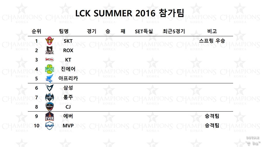 [LOL] LCK SUMMER 2016 간단한 정보 및 개막전 안내 | 인스티즈