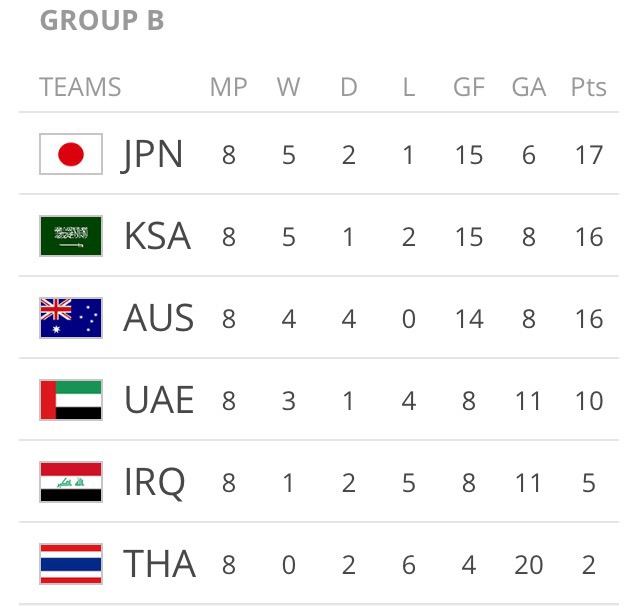 UAE vs 사우디 중계진 | 인스티즈