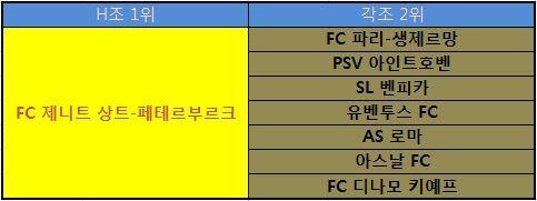 챔피언스리그 팀별로 16강에서 만날 수 있는 상대팀들.jpg | 인스티즈