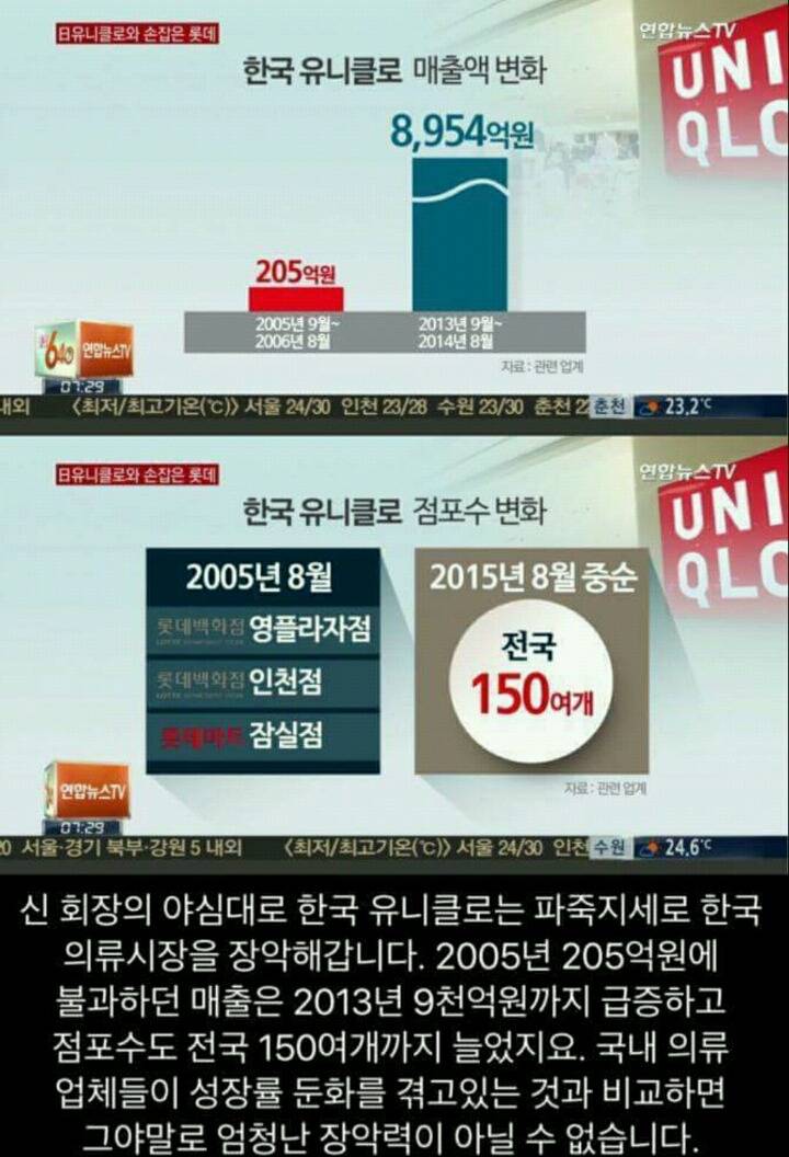 소비자 기만하는 유니클로 | 인스티즈