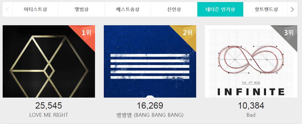 [멜론뮤직어워드] 콩쥐 클라스 | 인스티즈