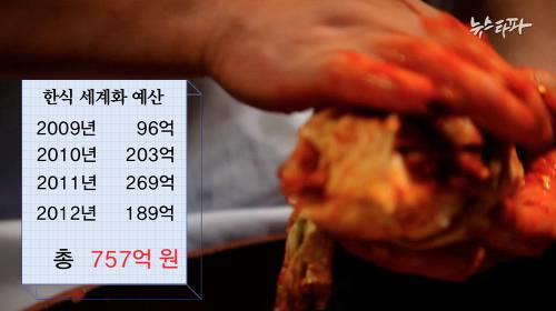 한식 세계화 수준.jpg | 인스티즈