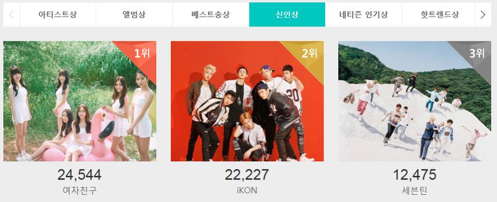 [멜론뮤직어워드] 콩쥐 클라스 | 인스티즈