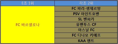챔피언스리그 팀별로 16강에서 만날 수 있는 상대팀들.jpg | 인스티즈