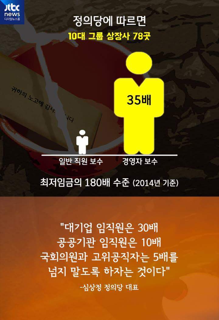 한국은 OECD 회원국 중 임금 불평등이 가장 심한 나라 | 인스티즈