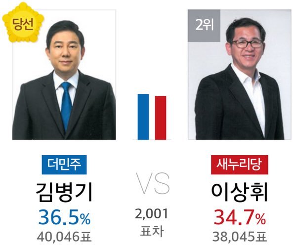 한표의 중요성ㄷㄷ | 인스티즈