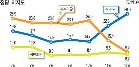 탄핵만으로 아직 끝나지 않은이유-새누리 | 인스티즈
