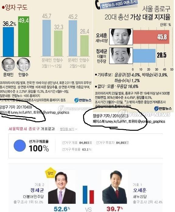 KBS,연합 여론조사 ...jpg | 인스티즈