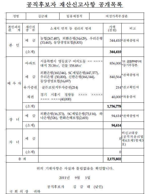 여가부 장관 아들이 군면제를 받았단다 그런데...jpg | 인스티즈