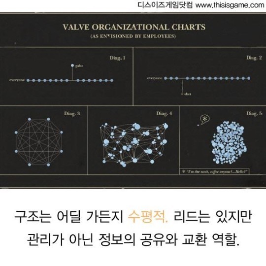 미국 게임회사의 문화 | 인스티즈