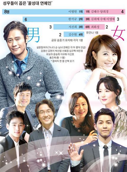 성우들이 뽑은 꿀성대 연예인.jpg | 인스티즈