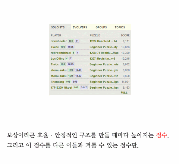 3주. 학계가 10년 고민한 문제를 게이머들이 푸는데 걸린 시간 | 인스티즈