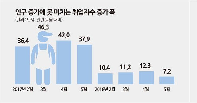 문재인 정부 경제 정책중에 경제논리에 맞게 말해야할부분 | 인스티즈