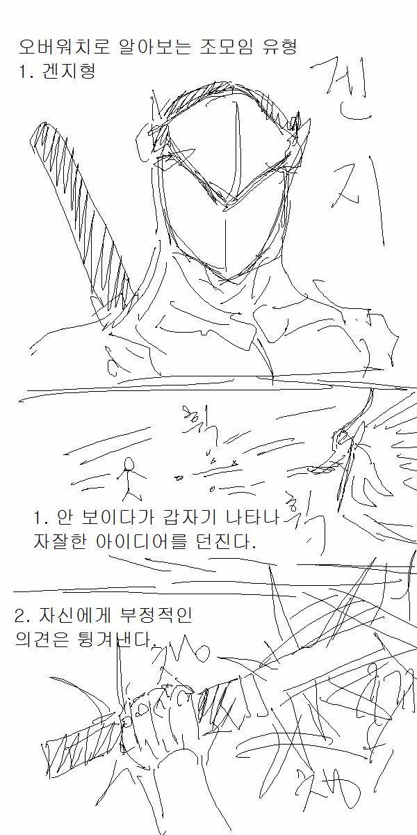 오버워치로 보는 조모임 유형 | 인스티즈