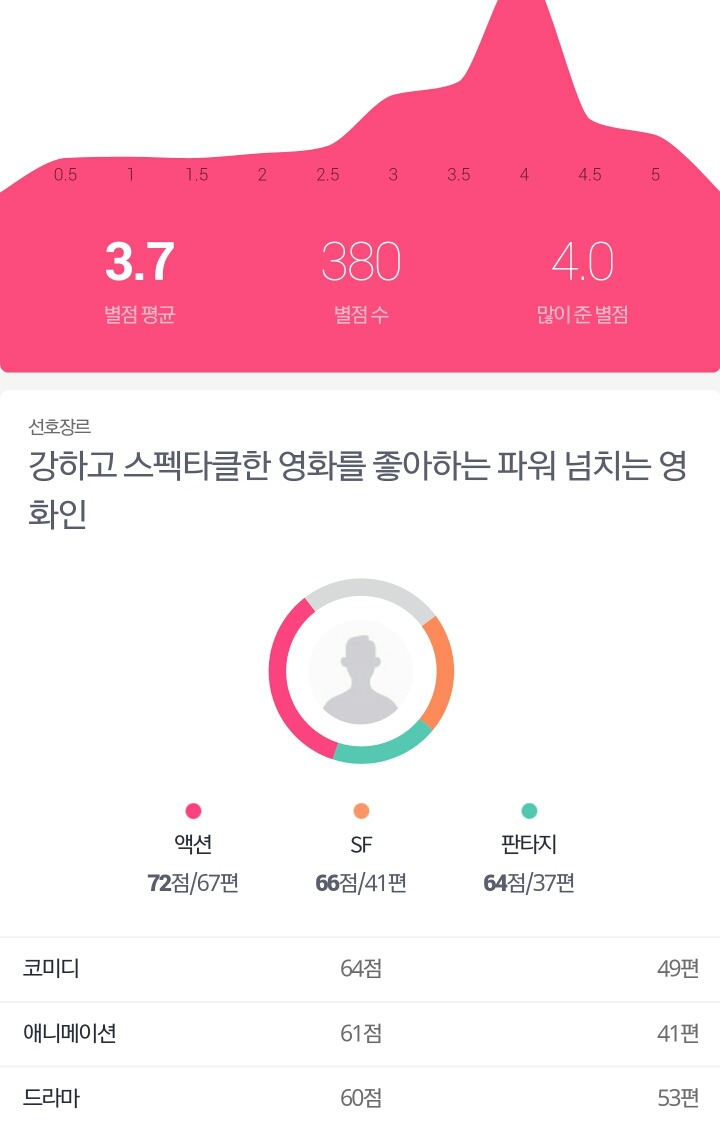 제가 재밌게 본 영화와 최악의 영화들 | 인스티즈