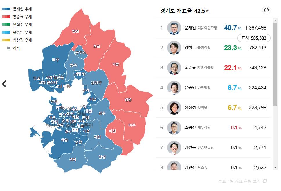 [대선/업데이트] 경기도 개표 현황.jpg | 인스티즈