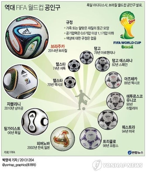 오늘경기3:0패배 월드컵탈락vs100만원 받기 | 인스티즈