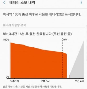 삼성 갤럭시 제품에서도 배터리 방전/광탈 증상 이슈.jpg | 인스티즈