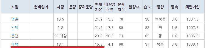 강원도의 위엄 | 인스티즈