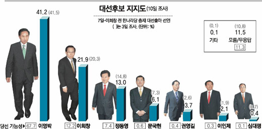 07시즌 이명박 vs 17시즌 문재인.jpg | 인스티즈