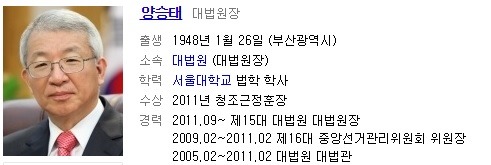 대한민국 국가 의전서열 TOP10 & 5대 권력기관장.jpg | 인스티즈