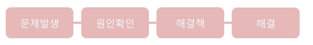 한국적인 사고방식 | 인스티즈