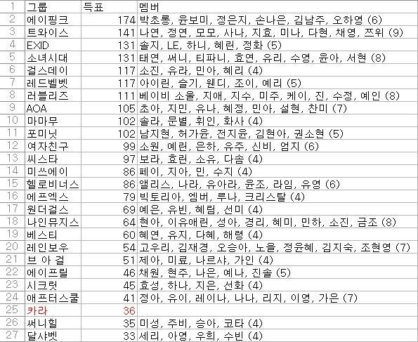 2016 걸그룹 국가대표 선발전 - 지역예선 (25개팀 * 7개 분야) 오늘 마감 입니다!!! | 인스티즈