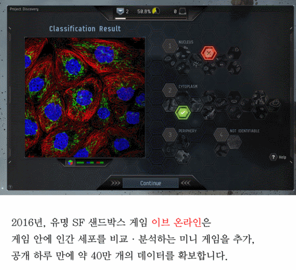 3주. 학계가 10년 고민한 문제를 게이머들이 푸는데 걸린 시간 | 인스티즈