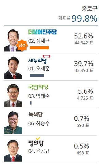 kbs와 다시보는 여론조사 | 인스티즈