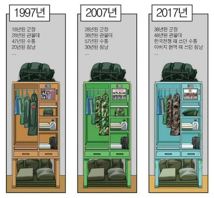 군대 관물대 변화 | 인스티즈