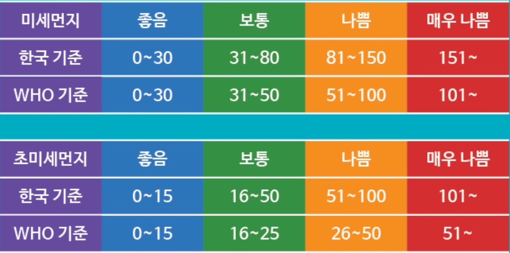 6월 19일 월요일 전국 미세먼지 예보 | 인스티즈