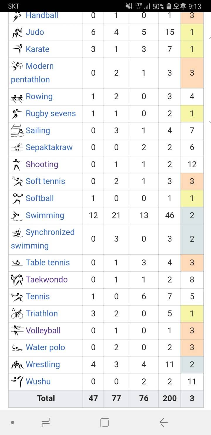 일본 2014 인천 대회 매달갯수 | 인스티즈