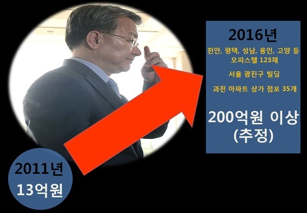 어느 변호사의 부동산 | 인스티즈