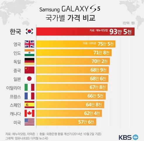 삼성이 생각하는 우리나라 시장.jpg | 인스티즈