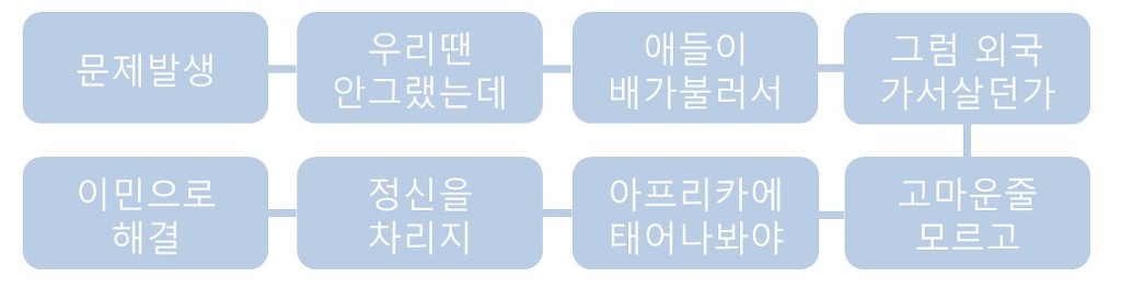 한국적인 사고방식 | 인스티즈