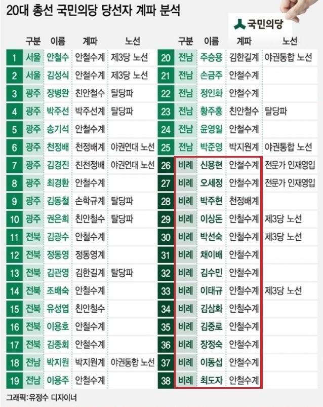 이쯤에서 보는 안철수의 새정치 클라스ㄷㄷㄷ.jpg | 인스티즈