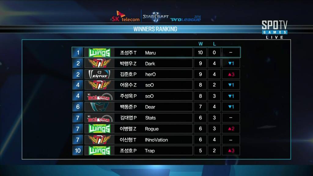 조성주 대박.. | 인스티즈