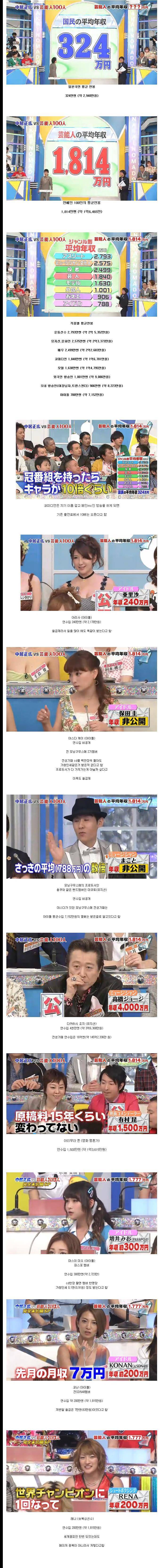 일본 연예인 연봉 | 인스티즈