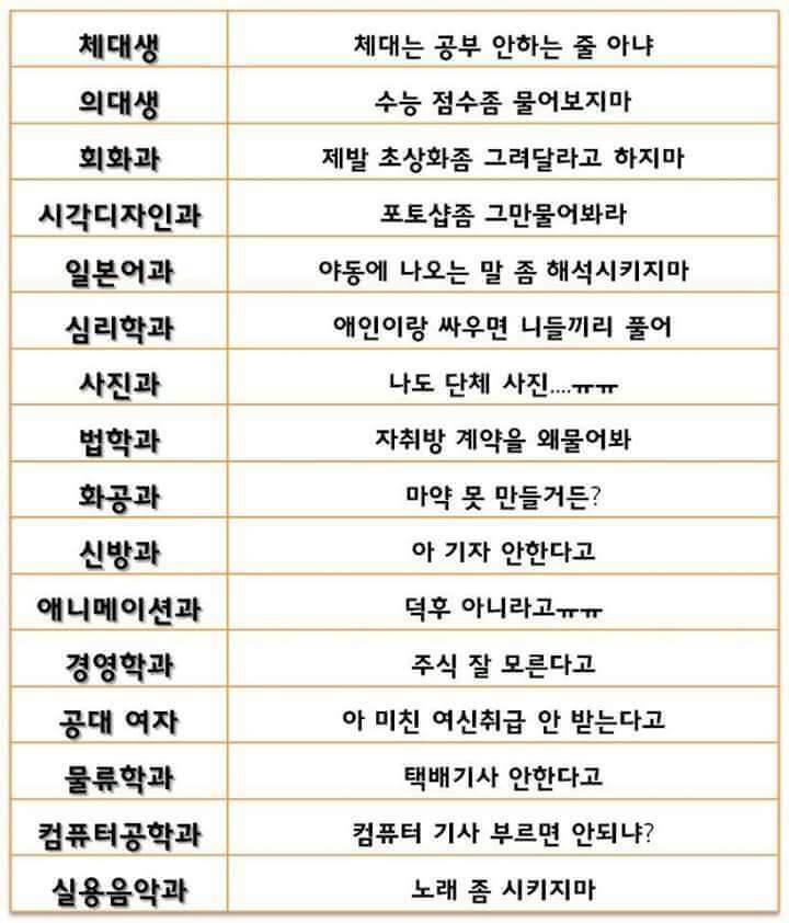 대학교 학과별 푸념.jpg | 인스티즈