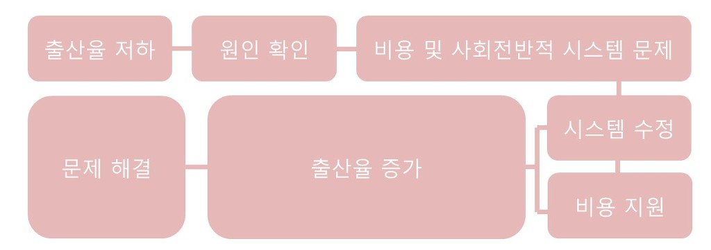 한국적인 사고방식 | 인스티즈