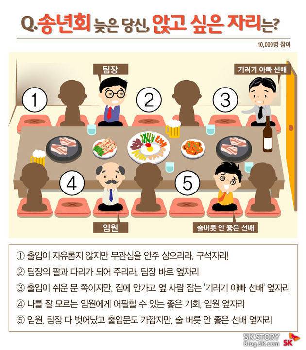 당신이 앉고 싶은 자리는? | 인스티즈