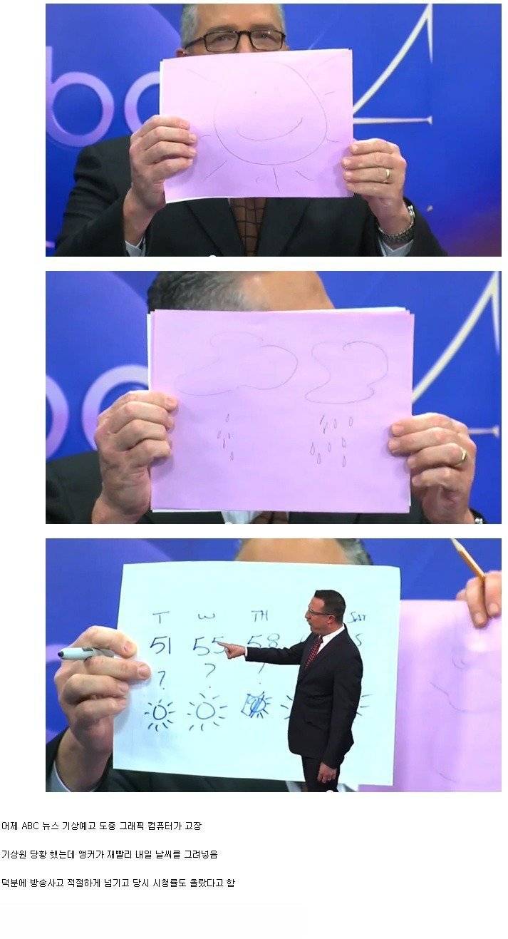 미국 일기예보 중 일어난 방송사고 | 인스티즈