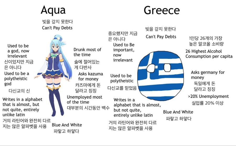 그리스 공화국과 여신 아쿠아의 비교 | 인스티즈