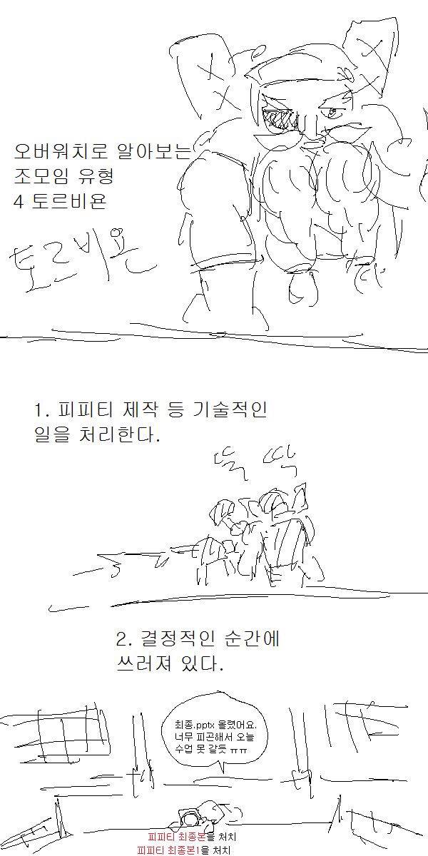 오버워치로 보는 조모임 유형 | 인스티즈