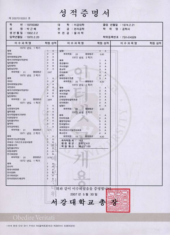 박근혜의 서강대 시절 성적표 | 인스티즈