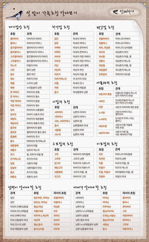 가족호칭 간단요약 | 인스티즈