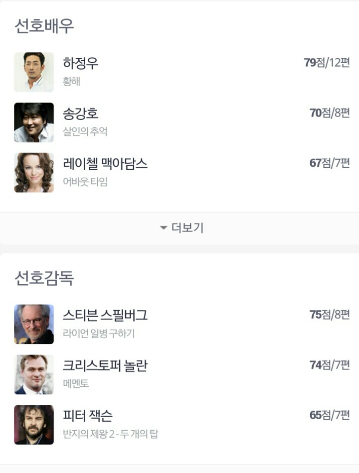 제가 재밌게 본 영화와 최악의 영화들 | 인스티즈