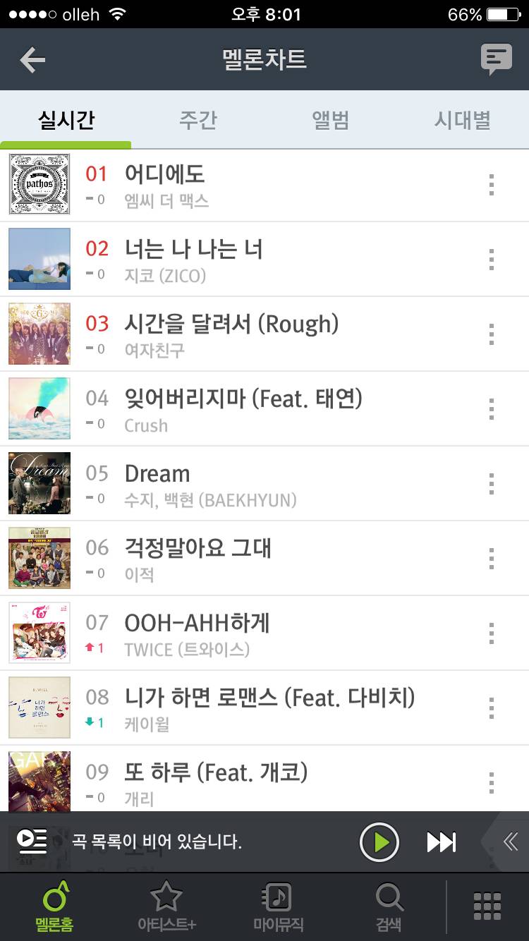 지정석으로 돌아온 트와이스 음원 | 인스티즈