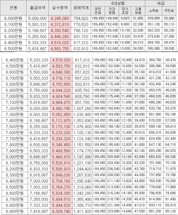 연봉 대비 실수령액 | 인스티즈